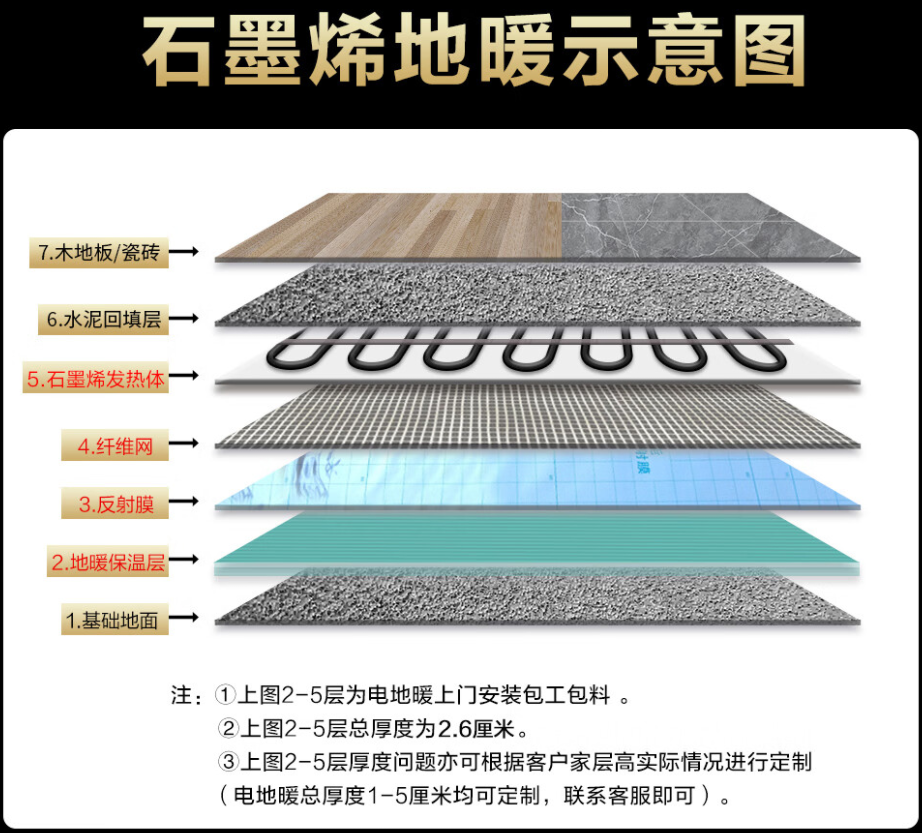 沧县 石墨烯电地暖公司哪家好？施工质量核心标准